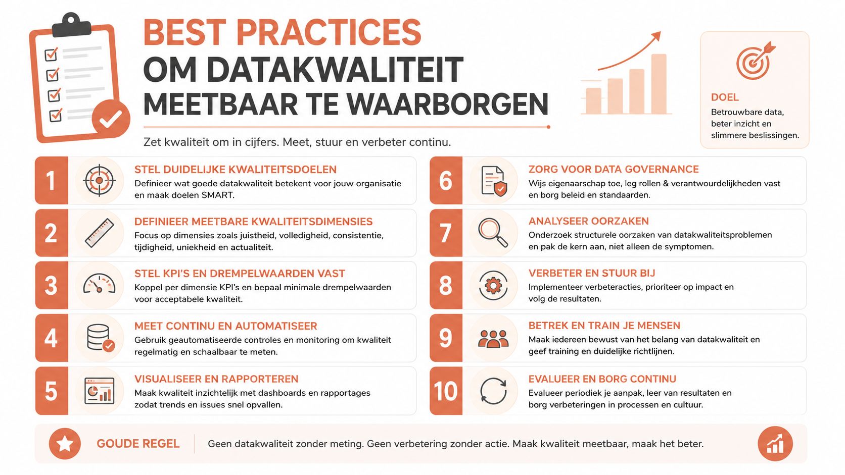 Een infographic met tien best practices voor het continu meten en verbeteren van datakwaliteit binnen een organisatie.