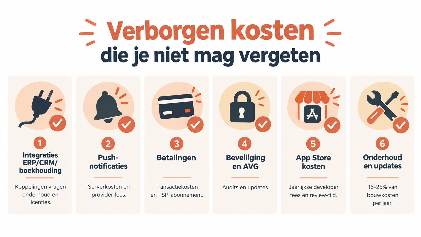 Een infographic over verborgen kosten bij het laten maken van een app, zoals onderhoud en koppelingen.