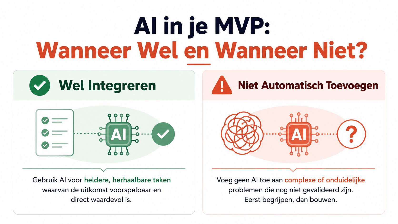 Een infographic die toont wanneer je wel of geen AI moet integreren in een MVP-ontwikkelingsproces.