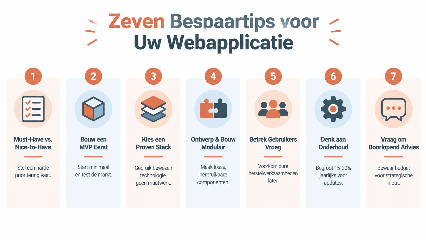 Een infographic met zeven bespaartips voor het ontwikkelen van een kostenefficiënte webapplicatie voor uw bedrijf.